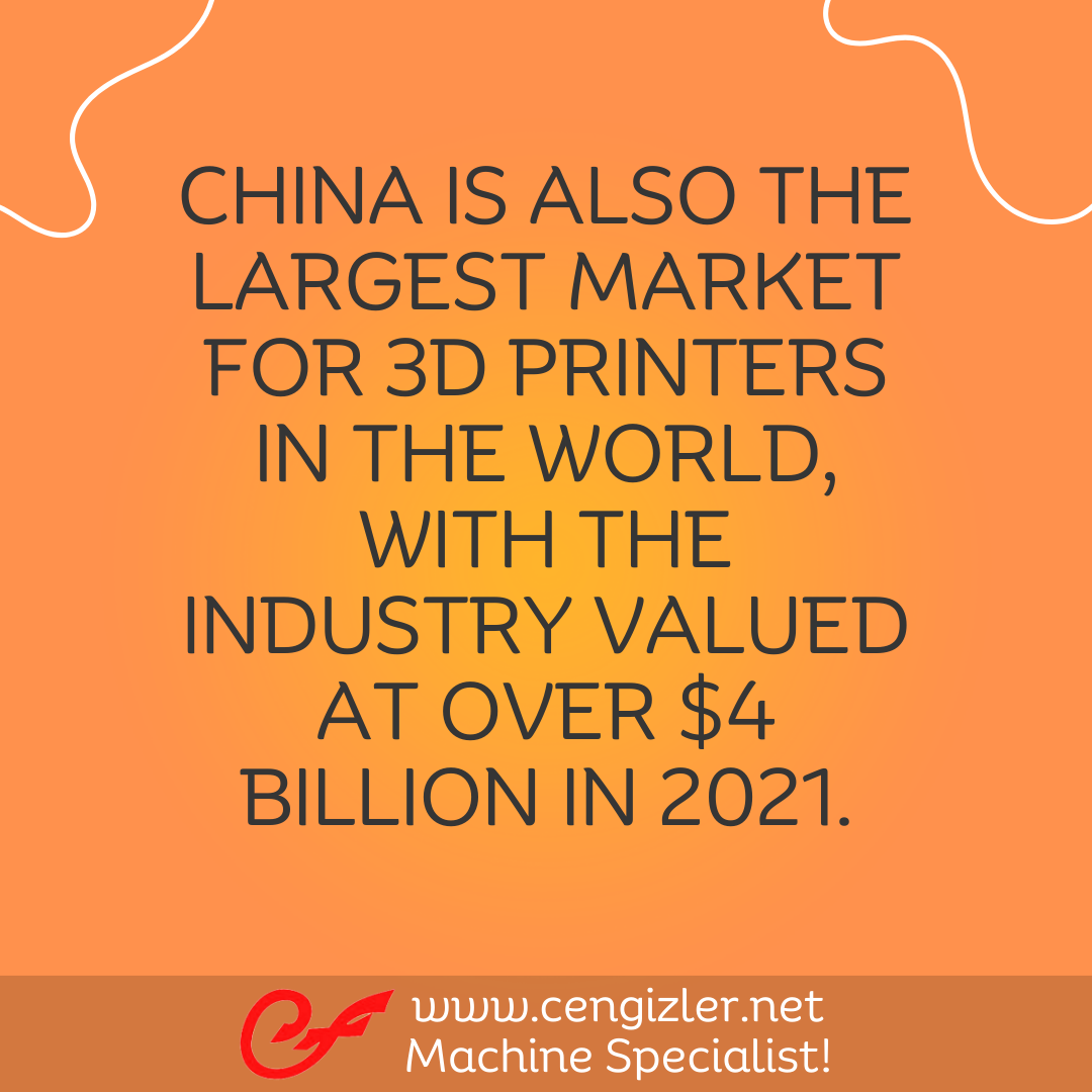 6 China is also the largest market for 3D printers in the world, with the industry valued at over $4 billion in 2021